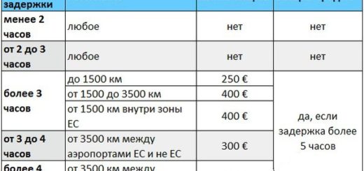 Задержка рейса