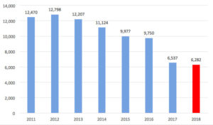 Средняя стоимость авиаперелета