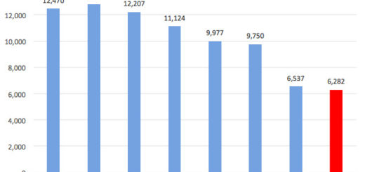Средняя стоимость авиаперелета