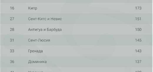 индекс паспортов 2019