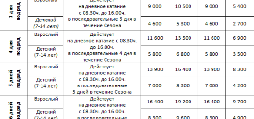 Ски пасс Красная Поляна